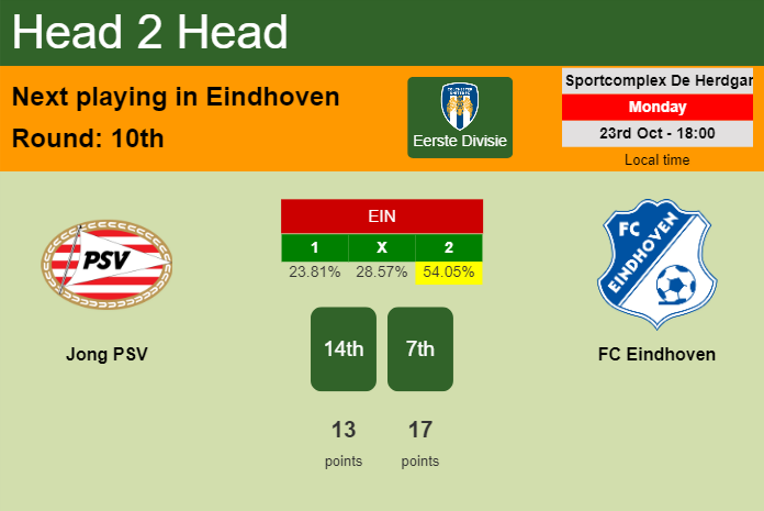 H2H, prediction of Jong PSV vs FC Eindhoven with odds, preview, pick, kick-off time 23-10-2023 - Eerste Divisie