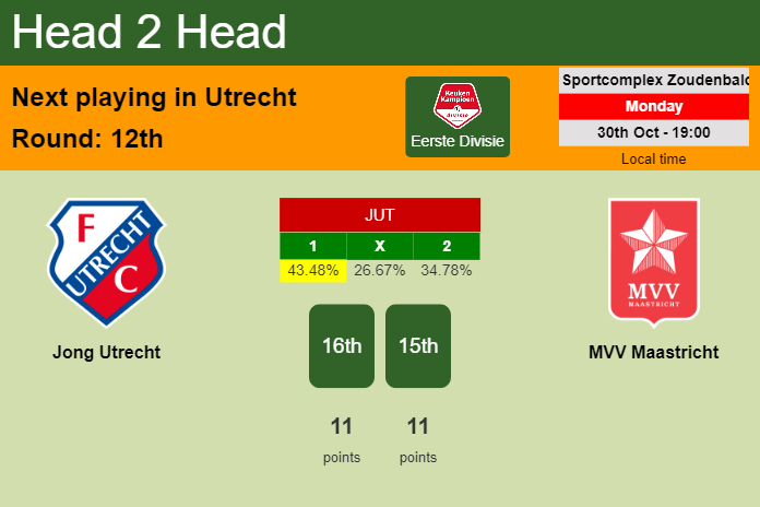 H2H, prediction of Jong Utrecht vs MVV Maastricht with odds, preview, pick, kick-off time 30-10-2023 - Eerste Divisie