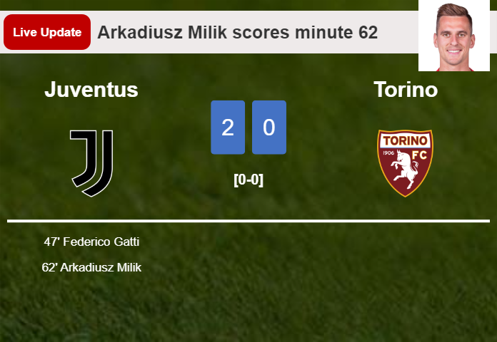 LIVE UPDATES. Juventus scores again over Torino with a goal from Arkadiusz Milik in the 62 minute and the result is 2-0