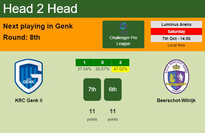 H2H, prediction of KRC Genk II vs Beerschot-Wilrijk with odds, preview, pick, kick-off time 07-10-2023 - Challenger Pro League