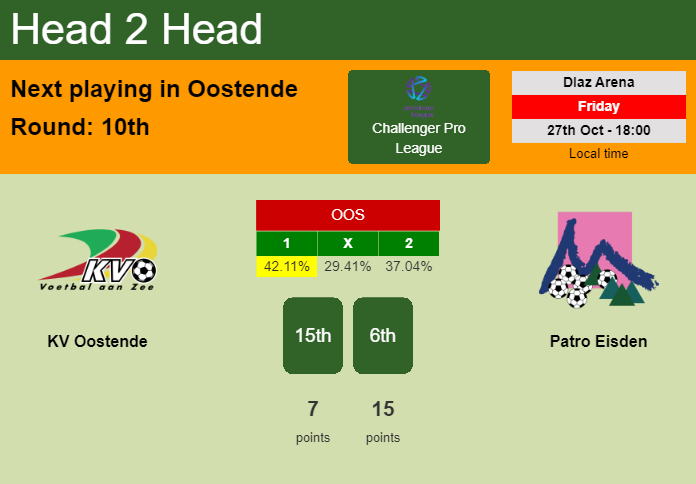 H2H, prediction of KV Oostende vs Patro Eisden with odds, preview, pick, kick-off time 27-10-2023 - Challenger Pro League