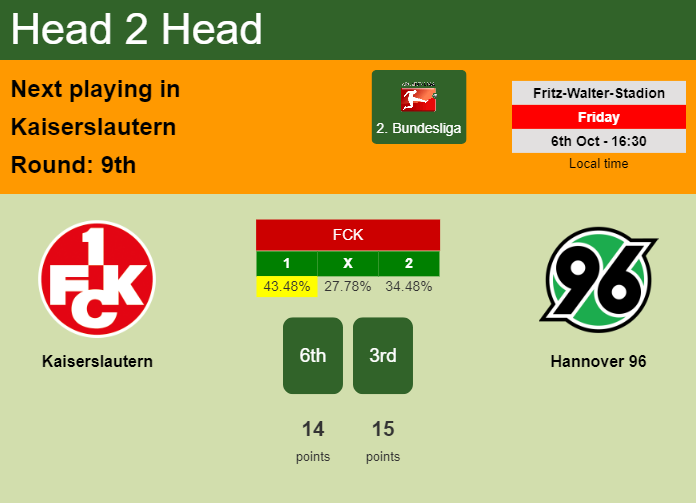 H2H, prediction of Kaiserslautern vs Hannover 96 with odds, preview, pick, kick-off time 06-10-2023 - 2. Bundesliga