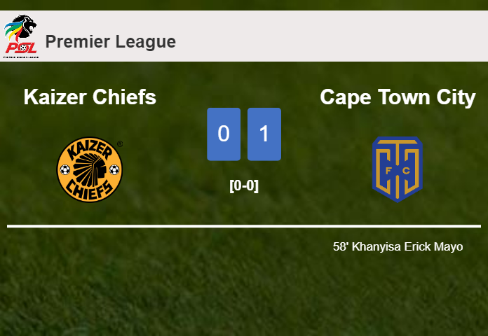 Cape Town City beats Kaizer Chiefs 1-0 with a goal scored by K. Erick
