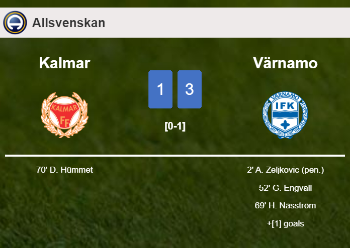 Värnamo prevails over Kalmar 3-1