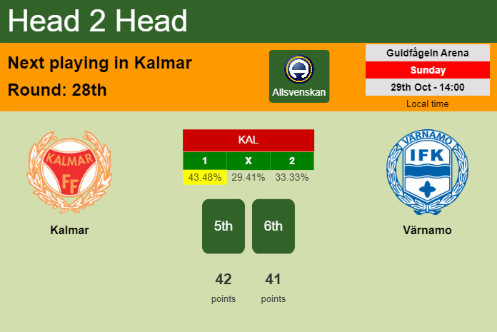 H2H, prediction of Kalmar vs Värnamo with odds, preview, pick, kick-off time 29-10-2023 - Allsvenskan