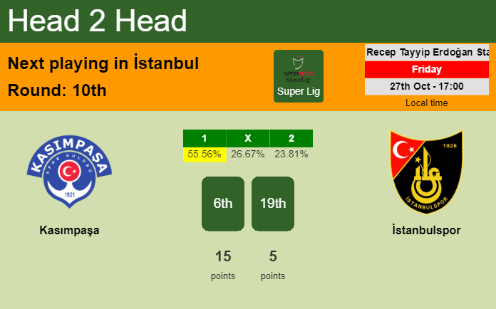 H2H, prediction of Kasımpaşa vs İstanbulspor with odds, preview, pick, kick-off time 27-10-2023 - Super Lig