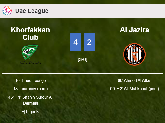Khorfakkan Club conquers Al Jazira 4-2