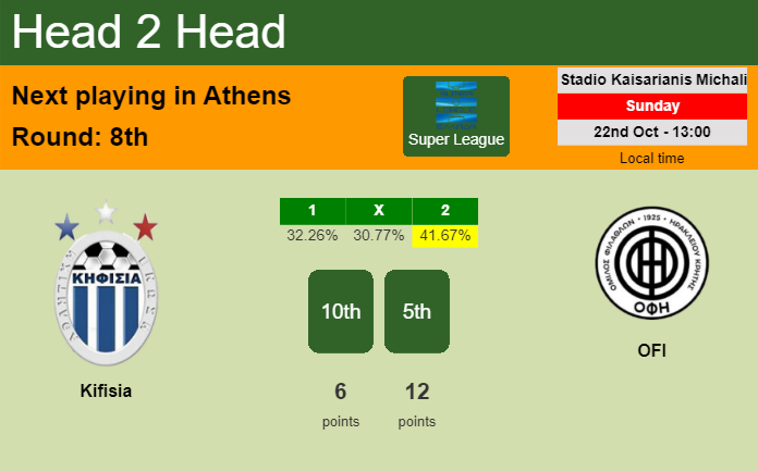 H2H, prediction of Kifisia vs OFI with odds, preview, pick, kick-off time 22-10-2023 - Super League