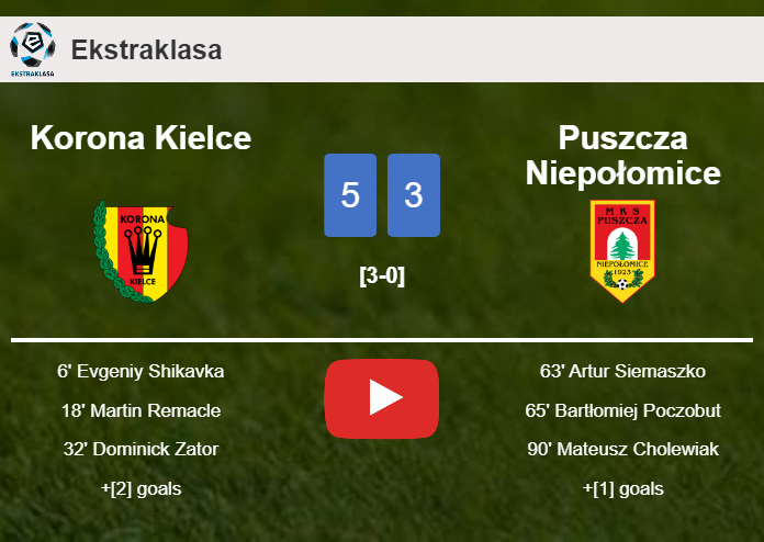 Korona Kielce beats Puszcza Niepołomice 5-3 after playing a incredible match. HIGHLIGHTS