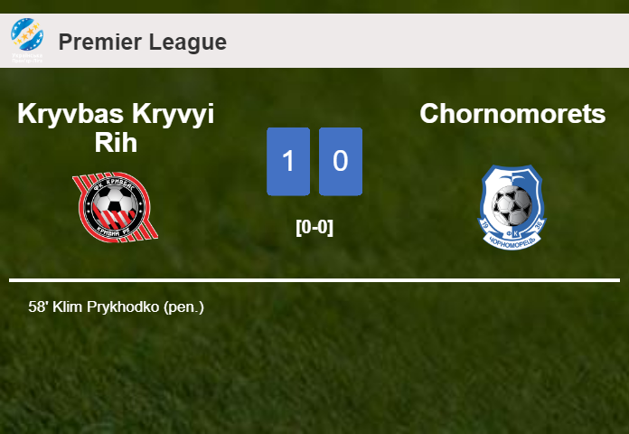 Kryvbas Kryvyi Rih tops Chornomorets 1-0 with a goal scored by K. Prykhodko