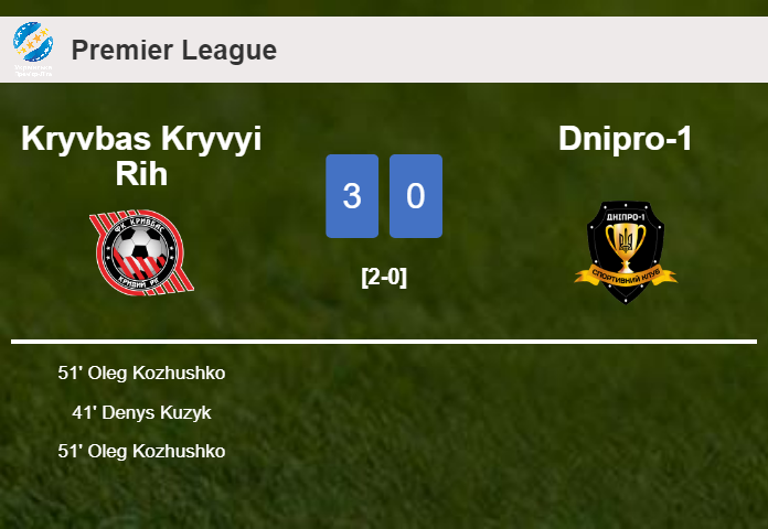 Kryvbas Kryvyi Rih crushes Dnipro-1 with 2 goals from O. Kozhushko