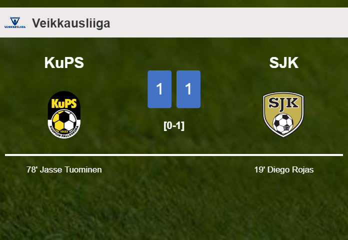 KuPS and SJK draw 1-1 on Sunday
