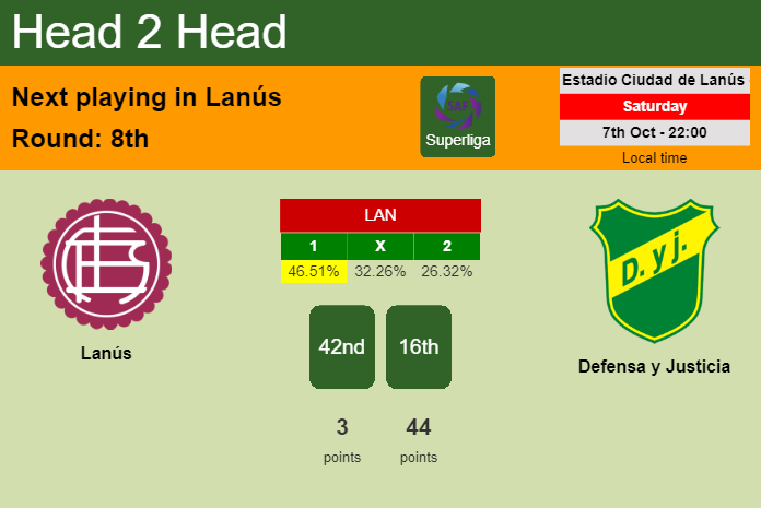 H2H, prediction of Lanús vs Defensa y Justicia with odds, preview, pick, kick-off time 07-10-2023 - Superliga