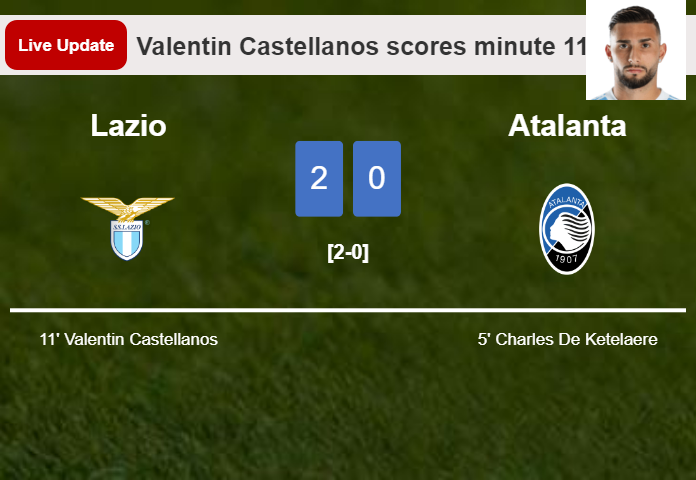 LIVE UPDATES. Lazio scores again over Atalanta with a goal from Valentin Castellanos in the 11 minute and the result is 2-0
