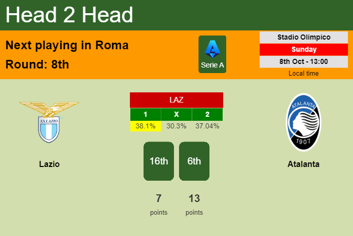 H2H, prediction of Lazio vs Atalanta with odds, preview, pick, kick-off time 08-10-2023 - Serie A