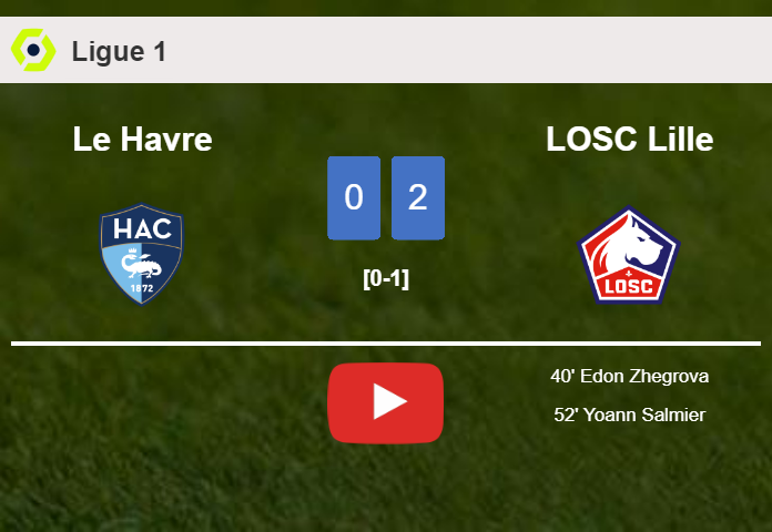 LOSC Lille overcomes Le Havre 2-0 on Sunday. HIGHLIGHTS