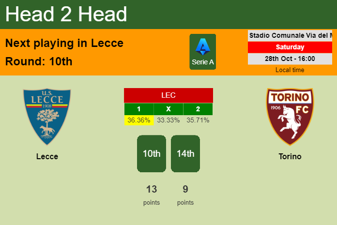 H2H, prediction of Lecce vs Torino with odds, preview, pick, kick-off time 28-10-2023 - Serie A