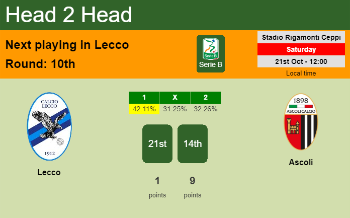 H2H, prediction of Lecco vs Ascoli with odds, preview, pick, kick-off time 21-10-2023 - Serie B