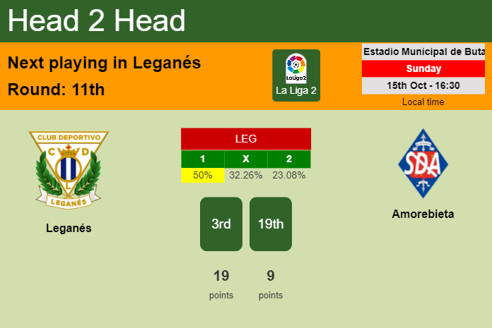 H2H, prediction of Leganés vs Amorebieta with odds, preview, pick, kick-off time 15-10-2023 - La Liga 2