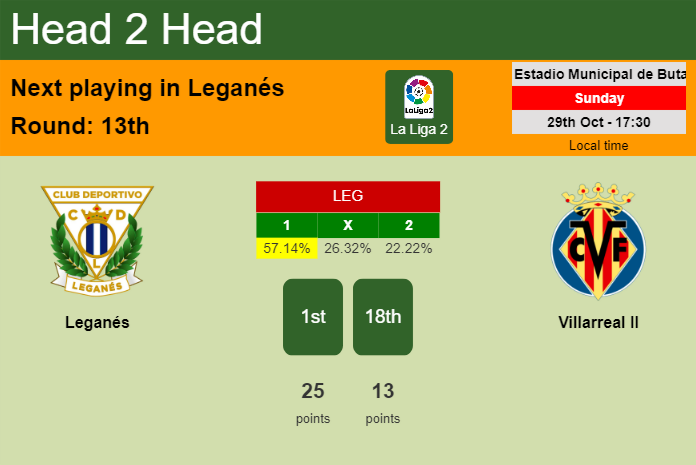 H2H, prediction of Leganés vs Villarreal II with odds, preview, pick, kick-off time 29-10-2023 - La Liga 2