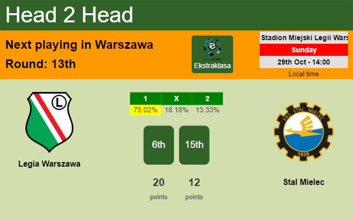 H2H, prediction of Legia Warszawa vs Stal Mielec with odds, preview, pick, kick-off time 29-10-2023 - Ekstraklasa