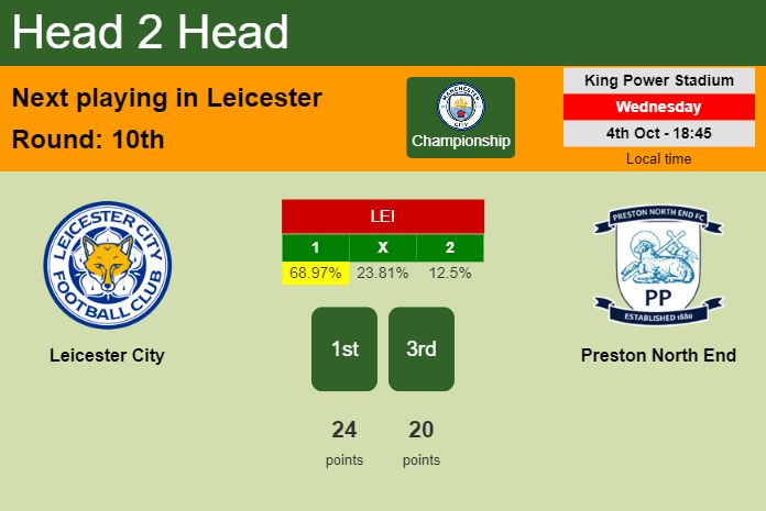 H2H, prediction of Leicester City vs Preston North End with odds, preview, pick, kick-off time 04-10-2023 - Championship