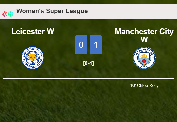 Manchester City conquers Leicester 1-0 with a goal scored by C. Kelly
