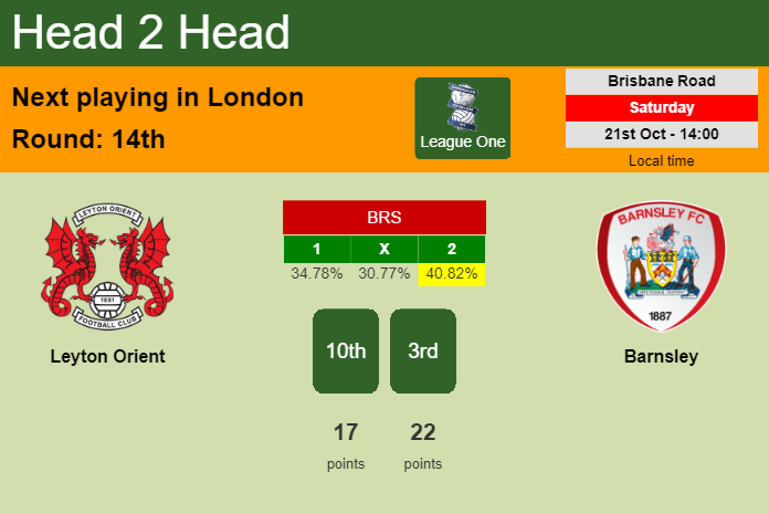 H2H, prediction of Leyton Orient vs Barnsley with odds, preview, pick, kick-off time 21-10-2023 - League One