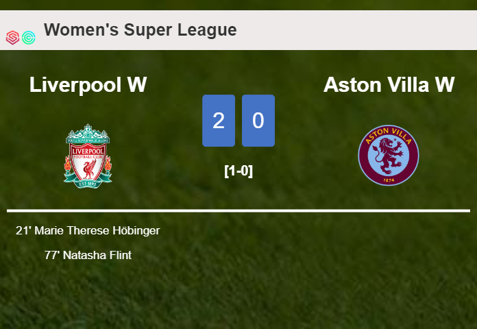 Liverpool overcomes Aston Villa 2-0 on Sunday