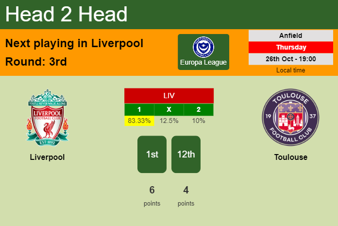 H2H, prediction of Liverpool vs Toulouse with odds, preview, pick, kick-off time 26-10-2023 - Europa League