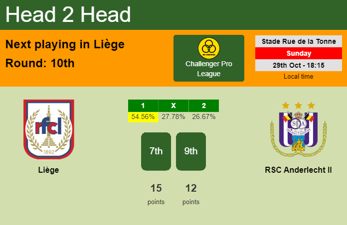 H2H, prediction of Liège vs RSC Anderlecht II with odds, preview, pick, kick-off time 29-10-2023 - Challenger Pro League