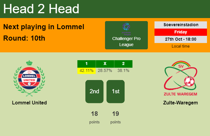 H2H, prediction of Lommel United vs Zulte-Waregem with odds, preview, pick, kick-off time 27-10-2023 - Challenger Pro League