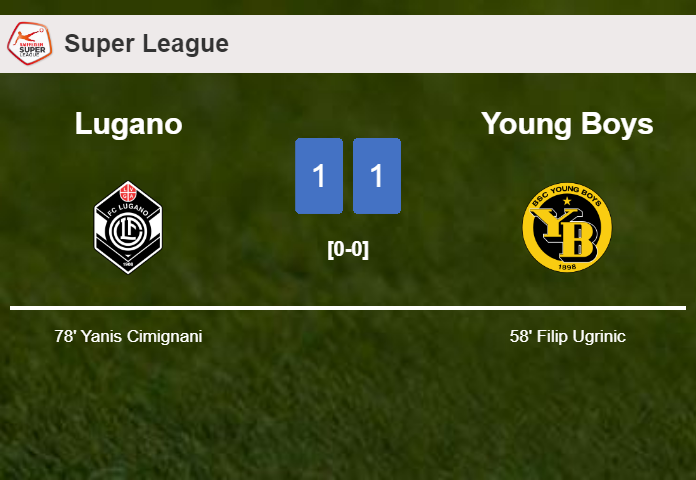 Lugano and Young Boys draw 1-1 on Sunday