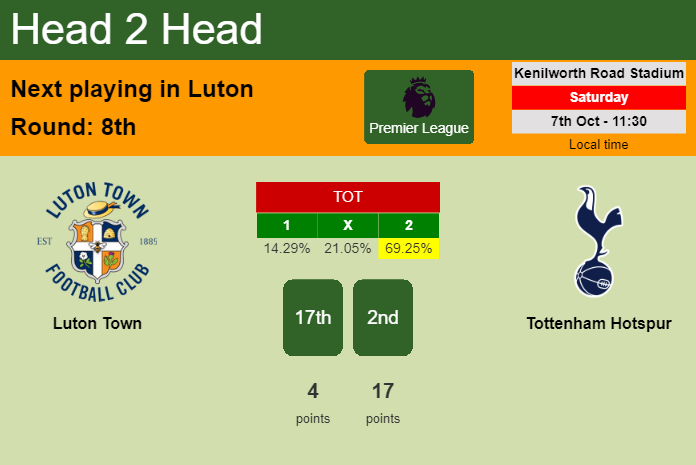 H2H, prediction of Luton Town vs Tottenham Hotspur with odds, preview, pick, kick-off time 07-10-2023 - Premier League
