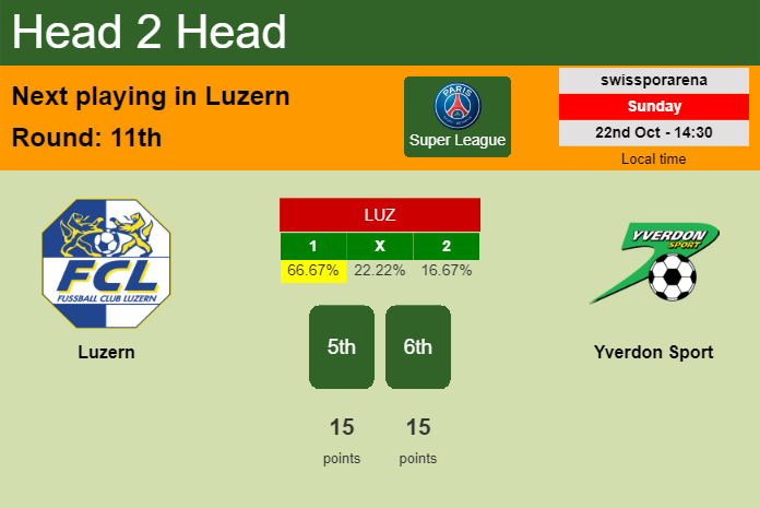 H2H, prediction of Luzern vs Yverdon Sport with odds, preview, pick, kick-off time 22-10-2023 - Super League