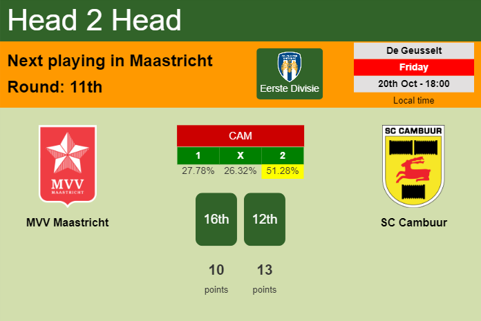 H2H, prediction of MVV Maastricht vs SC Cambuur with odds, preview, pick, kick-off time 20-10-2023 - Eerste Divisie