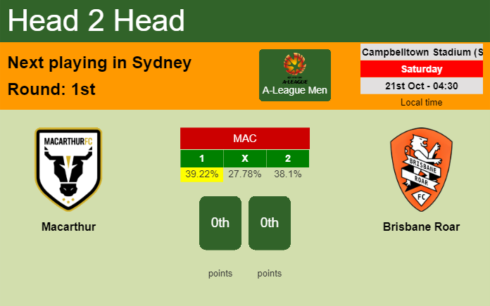 H2H, prediction of Macarthur vs Brisbane Roar with odds, preview, pick, kick-off time 21-10-2023 - A-League Men