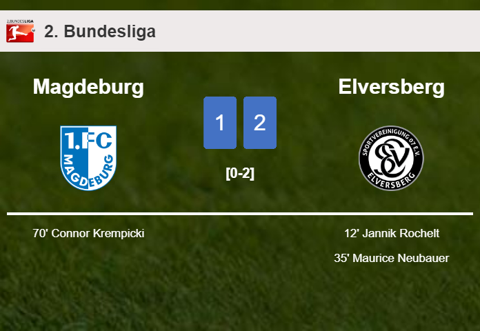 Elversberg tops Magdeburg 2-1