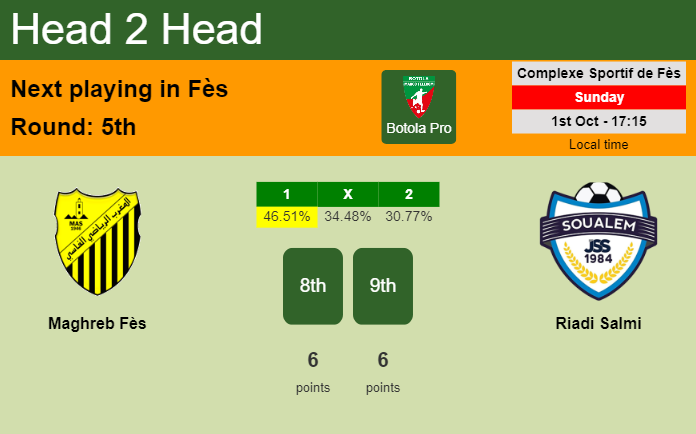 H2H, prediction of Maghreb Fès vs Riadi Salmi with odds, preview, pick, kick-off time 01-10-2023 - Botola Pro