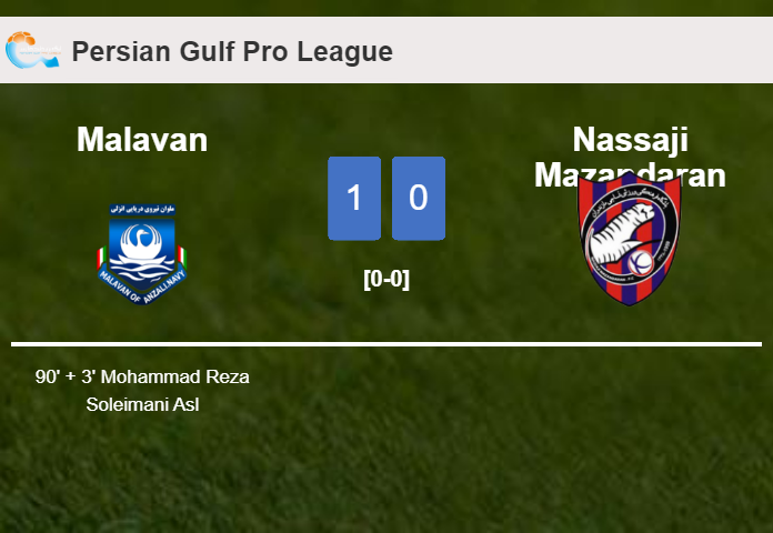Malavan prevails over Nassaji Mazandaran 1-0 with a late goal scored by M. Reza
