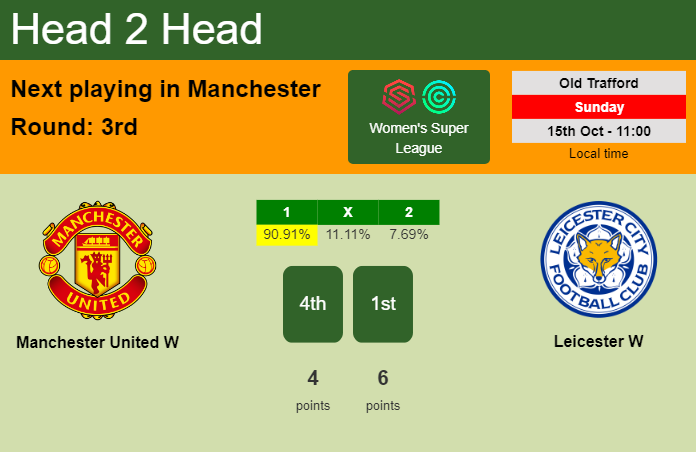 H2H, prediction of Manchester United W vs Leicester W with odds, preview, pick, kick-off time 15-10-2023 - Women's Super League
