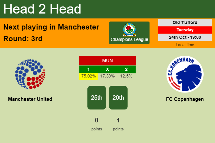H2H, prediction of Manchester United vs FC Copenhagen with odds, preview, pick, kick-off time 24-10-2023 - Champions League