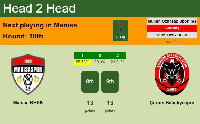 H2H, prediction of Manisa BBSK vs Çorum Belediyespor with odds, preview, pick, kick-off time 29-10-2023 - 1. Lig