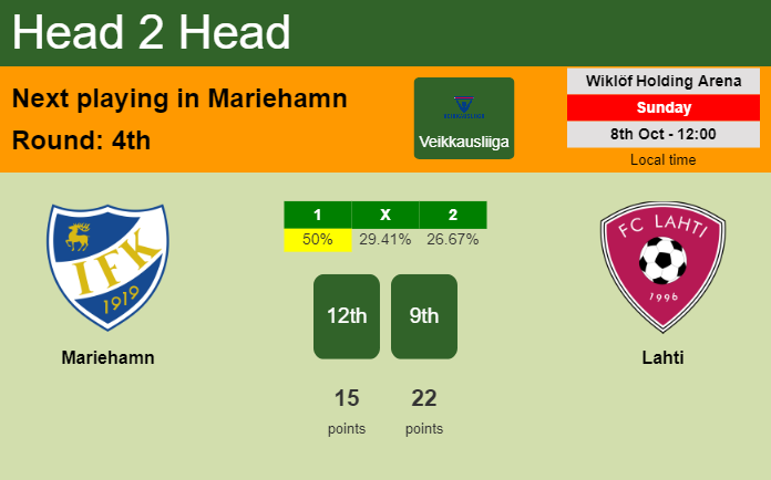 H2H, prediction of Mariehamn vs Lahti with odds, preview, pick, kick-off time 08-10-2023 - Veikkausliiga