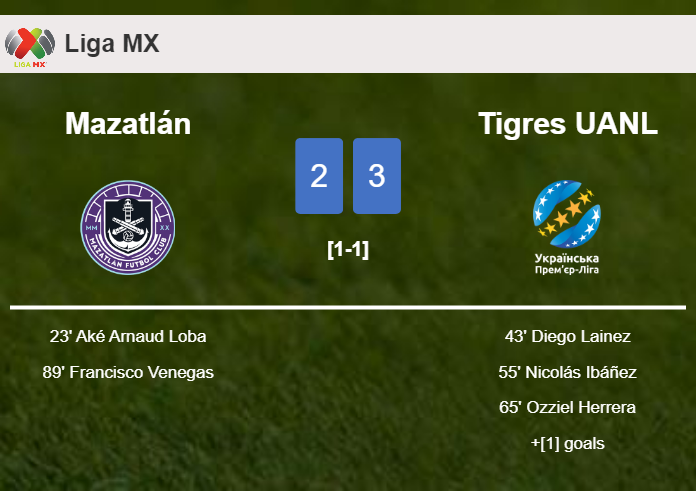 Tigres UANL conquers Mazatlán 3-2