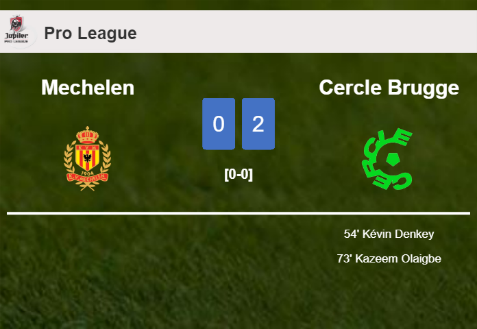 Cercle Brugge defeated Mechelen with a 2-0 win