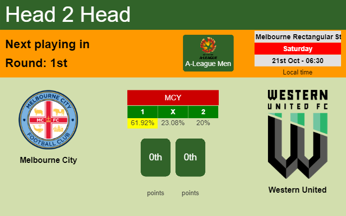 H2H, prediction of Melbourne City vs Western United with odds, preview, pick, kick-off time 21-10-2023 - A-League Men