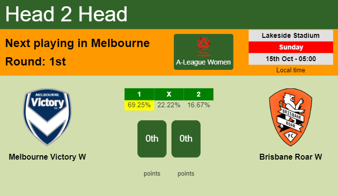 H2H, prediction of Melbourne Victory W vs Brisbane Roar W with odds, preview, pick, kick-off time 15-10-2023 - A-League Women