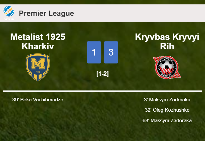 Kryvbas Kryvyi Rih prevails over Metalist 1925 Kharkiv 3-1 with 2 goals from M. Zaderaka