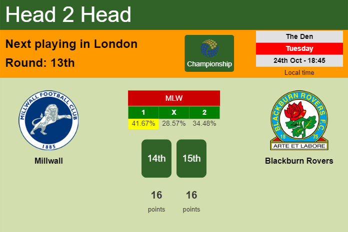 H2H, prediction of Millwall vs Blackburn Rovers with odds, preview, pick, kick-off time 24-10-2023 - Championship